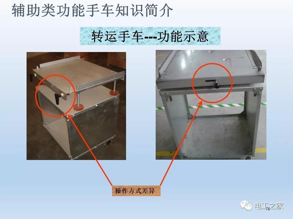 告訴我們KYN28開關柜常用手工藝品