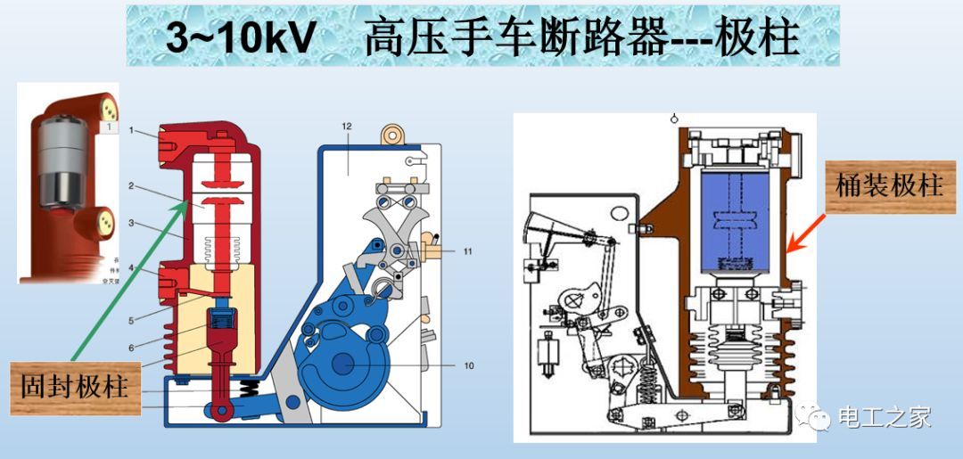 告訴我們KYN28開關柜常用手工藝品