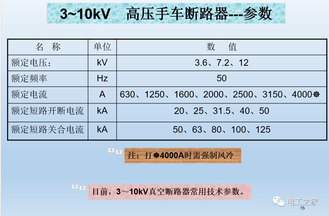 告訴我們KYN28開關柜常用手工藝品