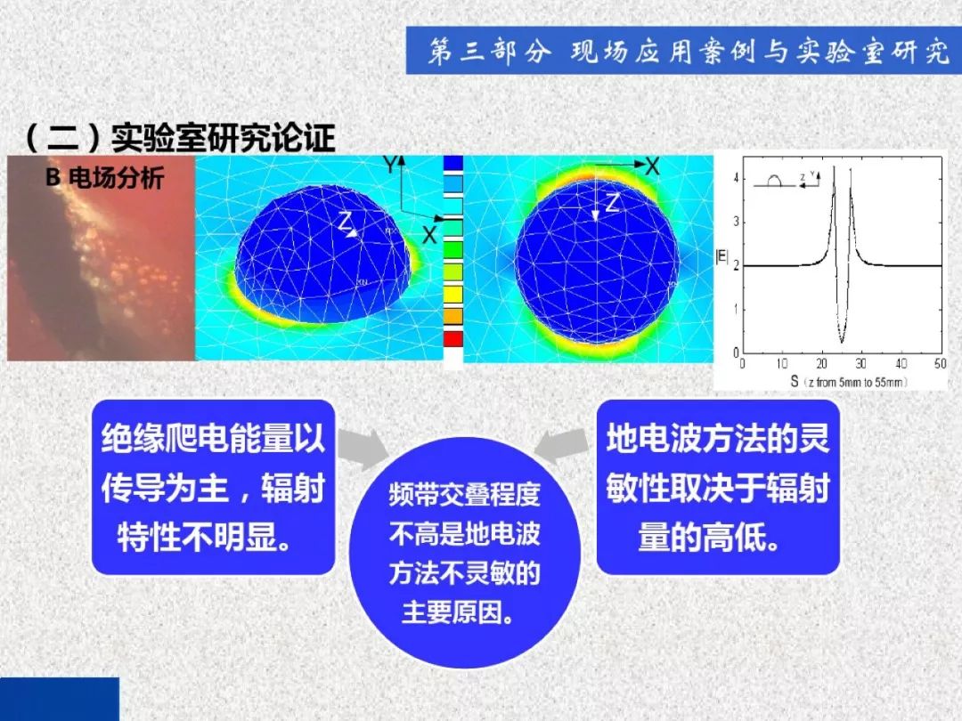 超級詳細！開關(guān)柜局部放電實時檢測技術(shù)探討