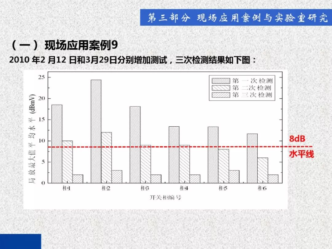 超級詳細！開關(guān)柜局部放電實時檢測技術(shù)探討