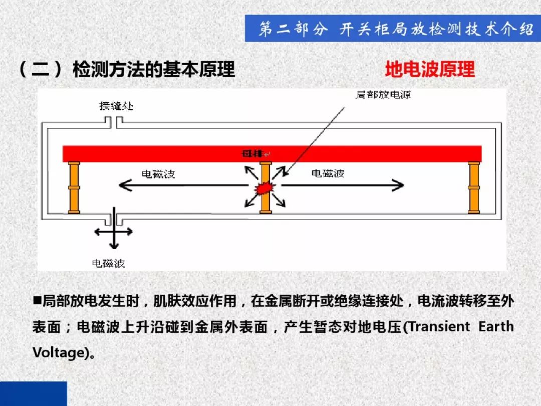 超級詳細！開關(guān)柜局部放電實時檢測技術(shù)探討