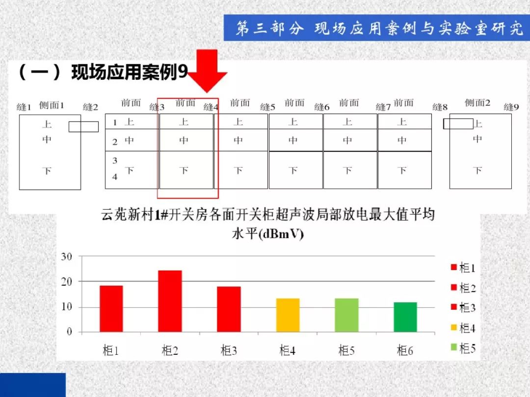 超級詳細！開關(guān)柜局部放電實時檢測技術(shù)探討