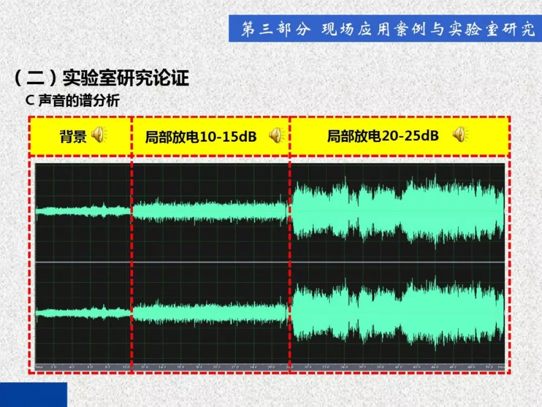 超級詳細！開關(guān)柜局部放電實時檢測技術(shù)探討