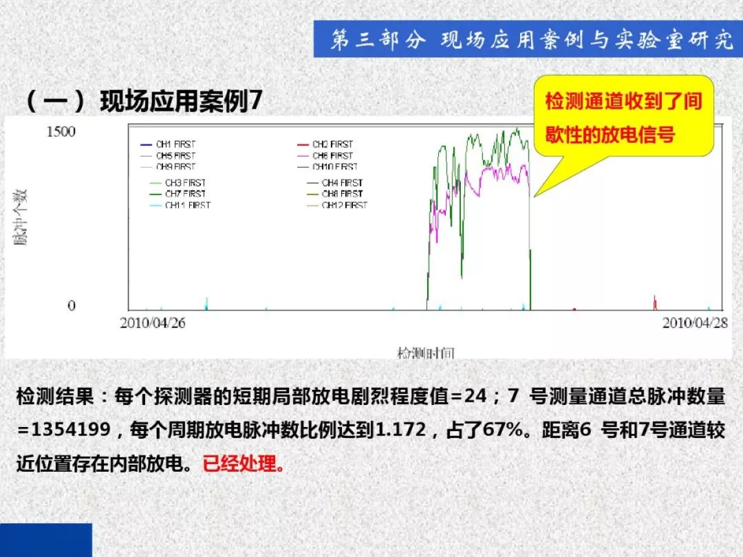 超級詳細！開關(guān)柜局部放電實時檢測技術(shù)探討