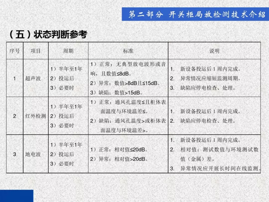 超級詳細！開關(guān)柜局部放電實時檢測技術(shù)探討