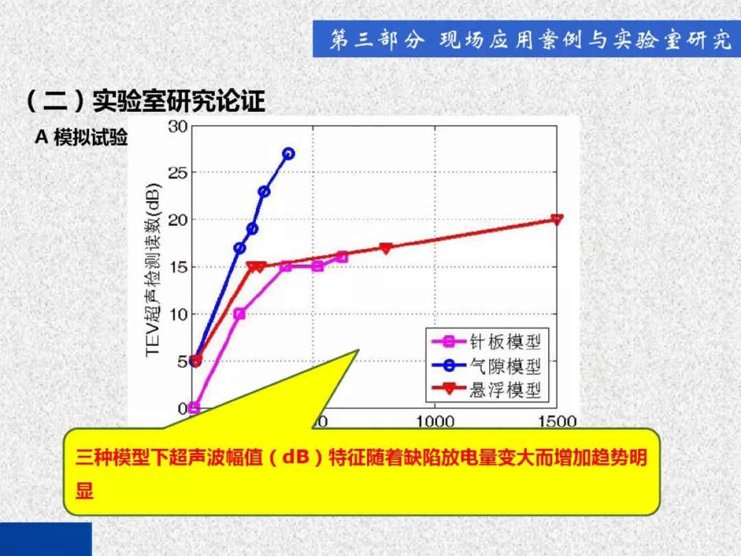 超級詳細！開關(guān)柜局部放電實時檢測技術(shù)探討