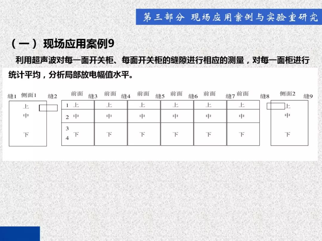 超級詳細！開關(guān)柜局部放電實時檢測技術(shù)探討