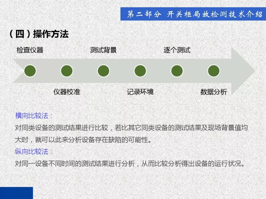 超級詳細！開關(guān)柜局部放電實時檢測技術(shù)探討