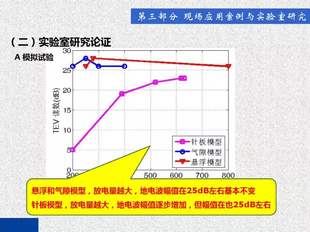 超級詳細！開關(guān)柜局部放電實時檢測技術(shù)探討