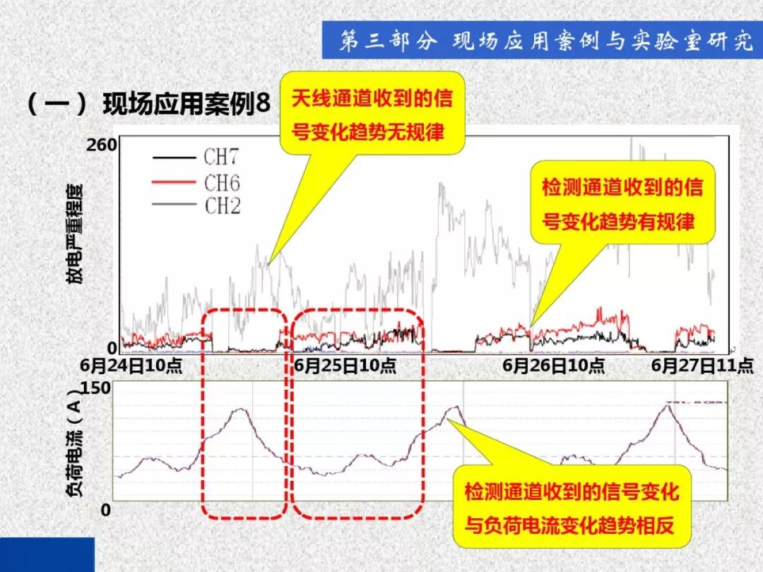 超級詳細！開關(guān)柜局部放電實時檢測技術(shù)探討