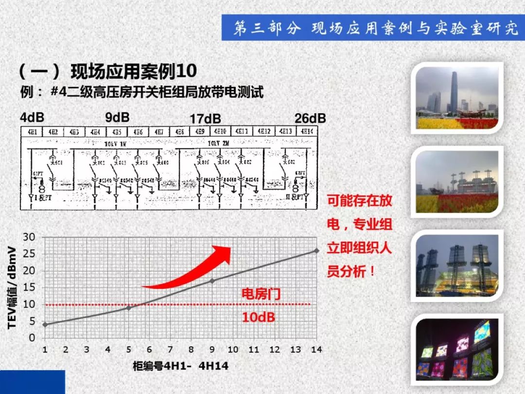 超級詳細！開關(guān)柜局部放電實時檢測技術(shù)探討