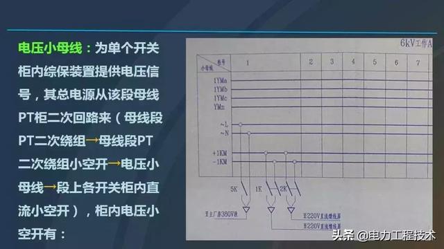 高電壓開關(guān)柜，超級詳細！太棒了，全文總共68頁！