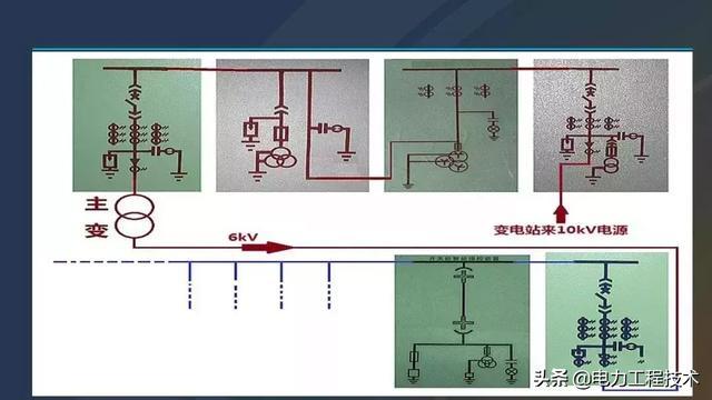 高電壓開關(guān)柜，超級詳細！太棒了，全文總共68頁！