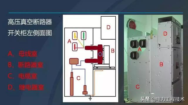 高電壓開關(guān)柜，超級詳細！太棒了，全文總共68頁！