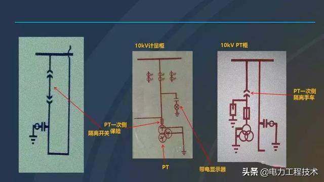 高電壓開關(guān)柜，超級詳細！太棒了，全文總共68頁！