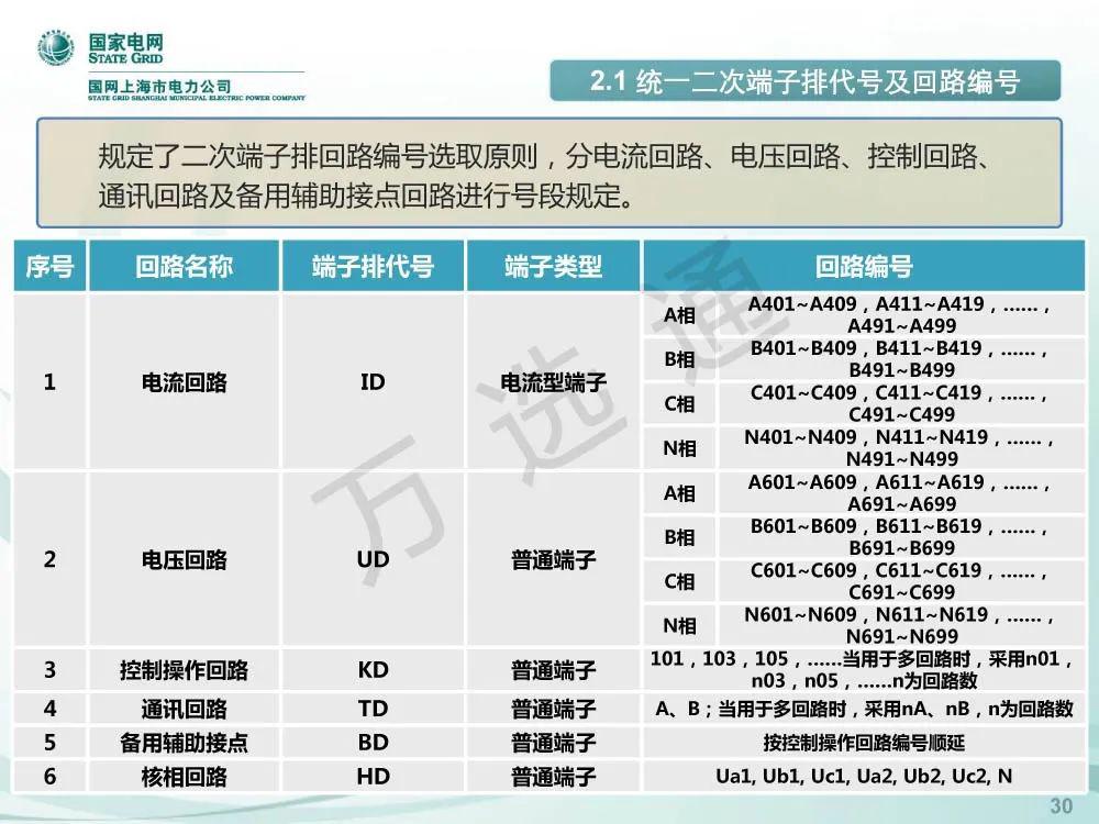 國(guó)家電網(wǎng)低電壓開(kāi)關(guān)柜標(biāo)準(zhǔn)化設(shè)計(jì)方案