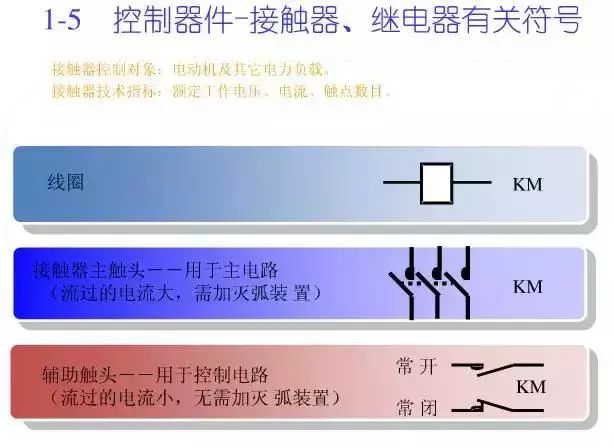 圖10KV開關(guān)柜控制保護動作原理