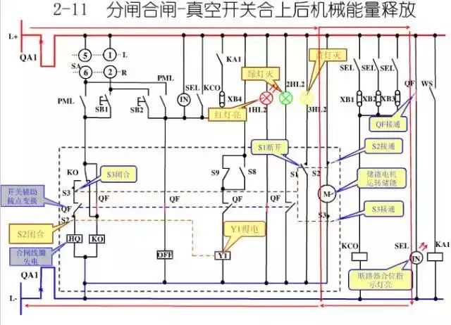 圖10KV開關(guān)柜控制保護動作原理