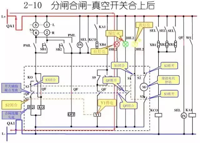 圖10KV開關(guān)柜控制保護動作原理