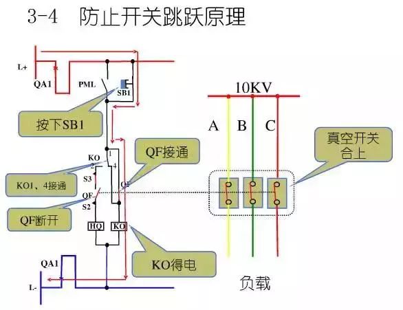 圖10KV開關(guān)柜控制保護動作原理