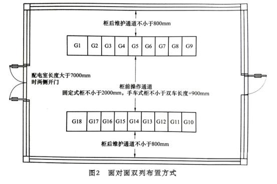 10kv開關柜配電室公共布置