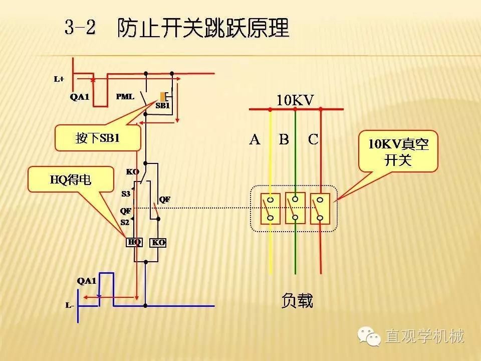 中壓開關(guān)柜高清3D動(dòng)畫分析，控制原理PPT！