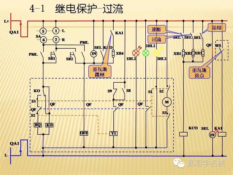 中壓開關(guān)柜高清3D動(dòng)畫分析，控制原理PPT！