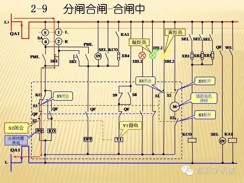 中壓開關(guān)柜高清3D動(dòng)畫分析，控制原理PPT！