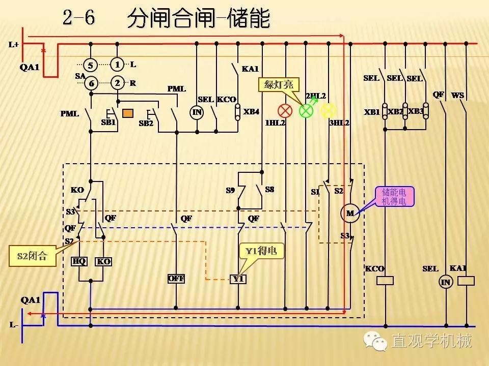 中壓開關(guān)柜高清3D動(dòng)畫分析，控制原理PPT！