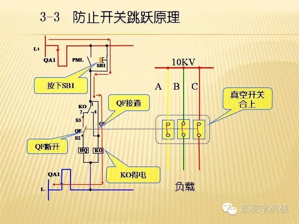 中壓開關(guān)柜高清3D動(dòng)畫分析，控制原理PPT！