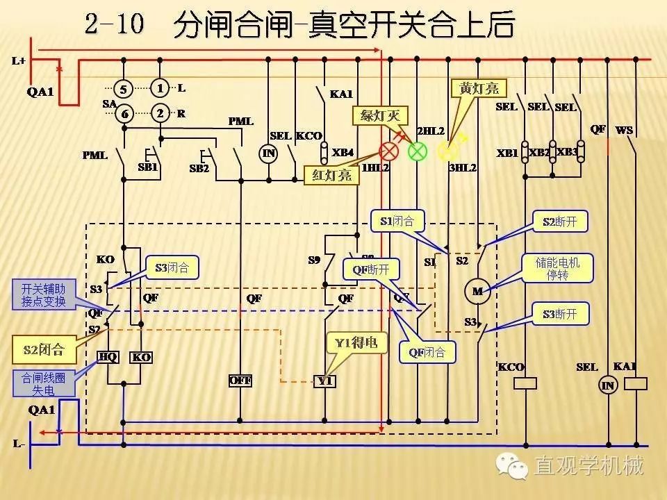 中壓開關(guān)柜高清3D動(dòng)畫分析，控制原理PPT！