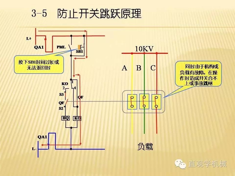 中壓開關(guān)柜高清3D動(dòng)畫分析，控制原理PPT！