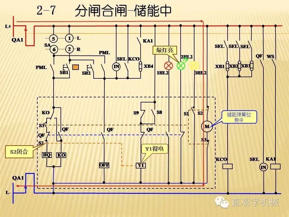 中壓開關(guān)柜高清3D動(dòng)畫分析，控制原理PPT！