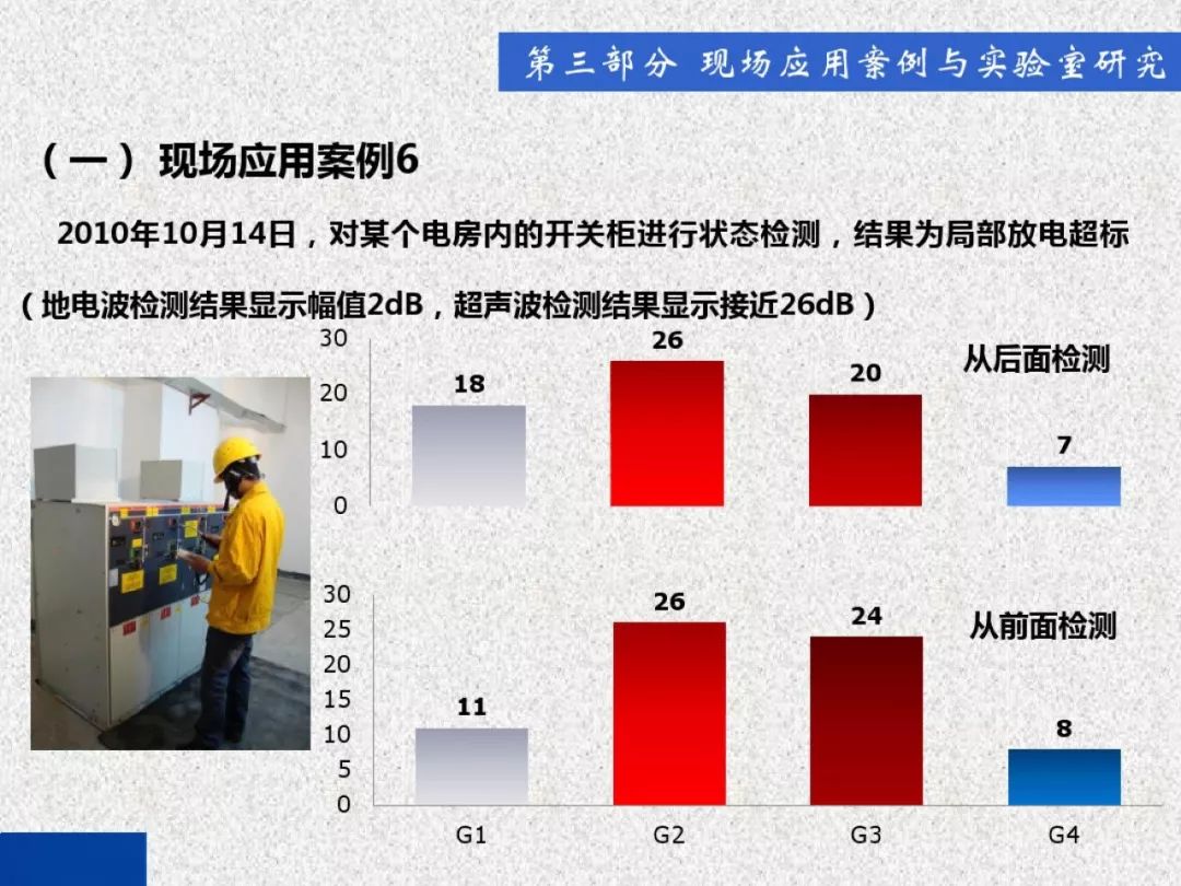 開關柜局部放電帶電檢測技術