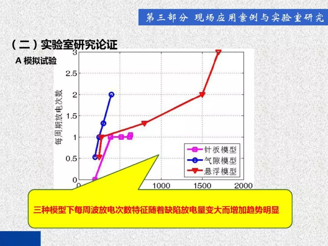 開關柜局部放電帶電檢測技術