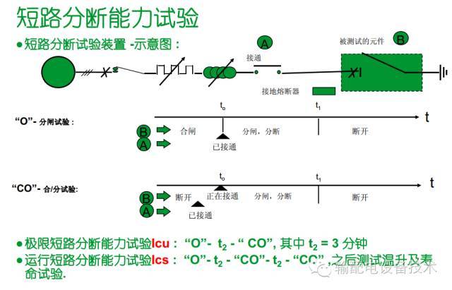 看過ABB的培訓后，讓我們來比較一下施耐德的開關柜培訓。