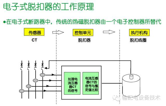 看過ABB的培訓后，讓我們來比較一下施耐德的開關柜培訓。