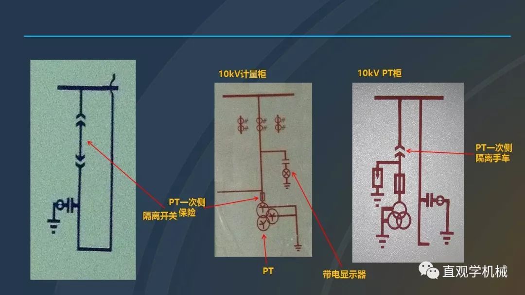 中國工業控制|高電壓開關柜培訓課件，68頁ppt，有圖片和圖片，拿走吧！