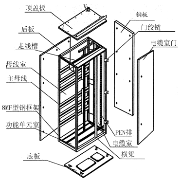 低壓開關柜時總線系統的重要性