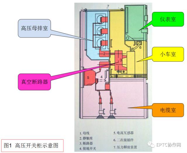 高壓開關柜斷電運行及故障判斷和處理方法的詳細說明