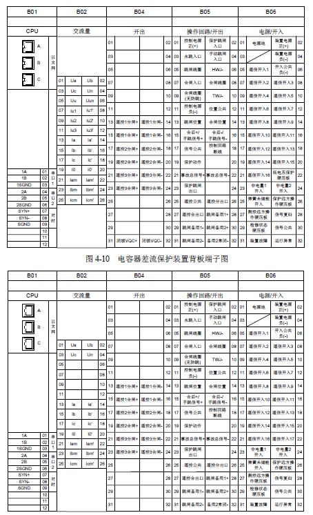 12 KV手車類型開關柜標準化設計定制方案(2019年版)