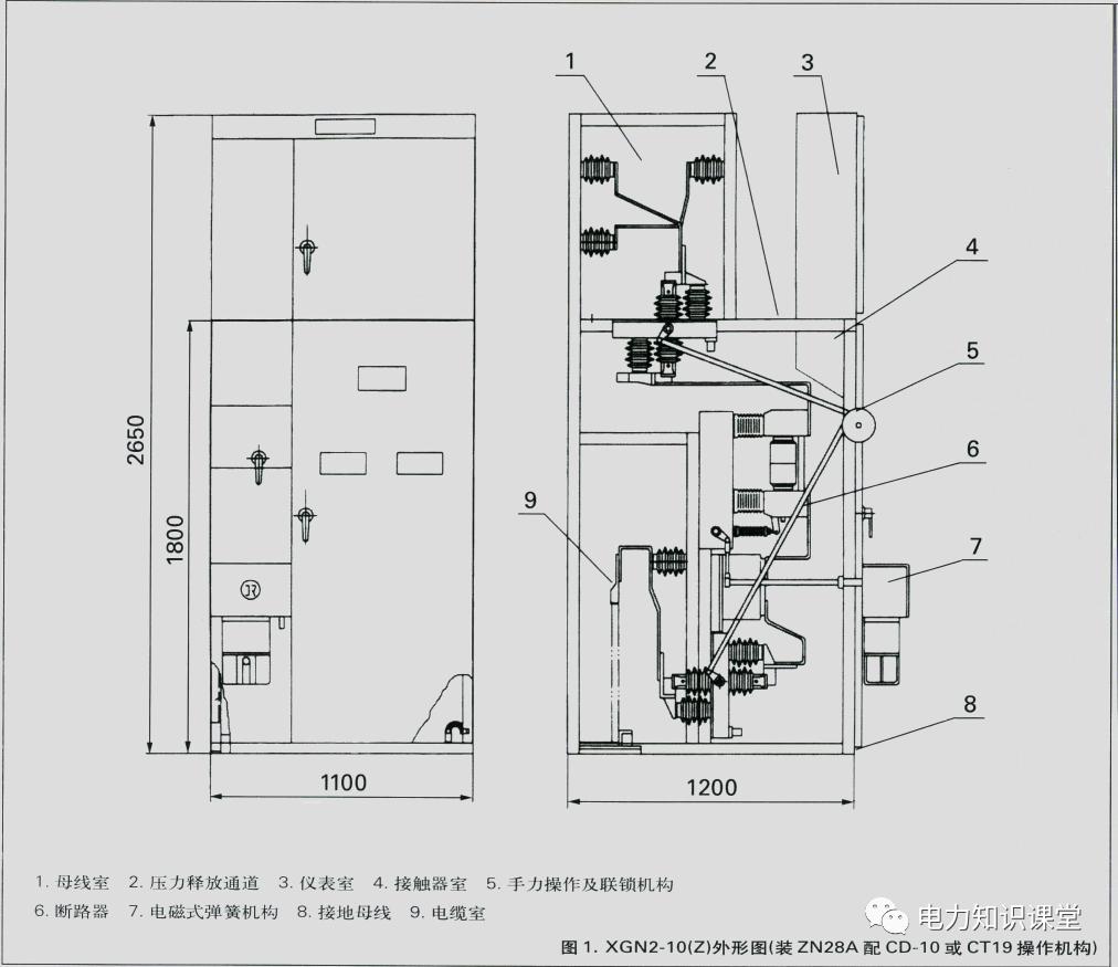 開關柜原則說明-電力局系統培訓教材