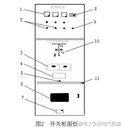 圖片和文本:高電壓開關柜結(jié)構(gòu)