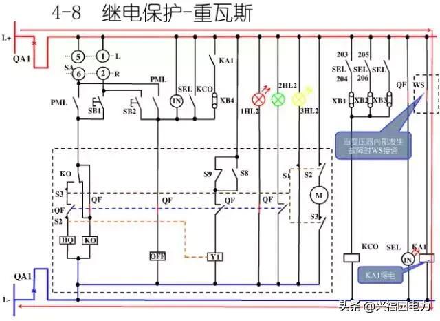 10KV開關柜控制和保護動作原理，超美的圖形解決方案