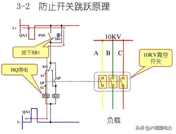 10KV開關柜控制和保護動作原理，超美的圖形解決方案