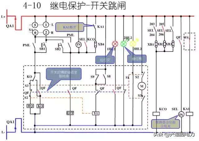 10KV開關柜控制和保護動作原理，超美的圖形解決方案