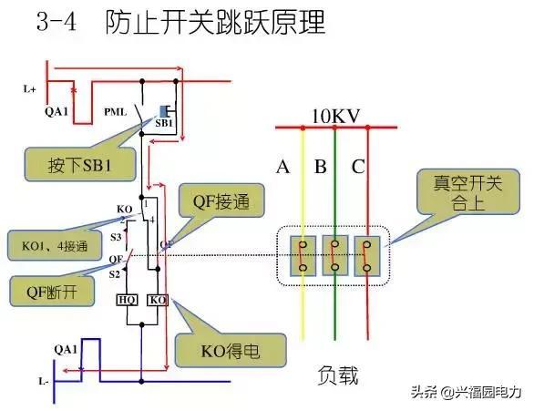 10KV開關柜控制和保護動作原理，超美的圖形解決方案