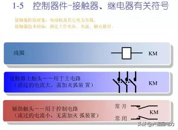 10KV開關柜控制和保護動作原理，超美的圖形解決方案