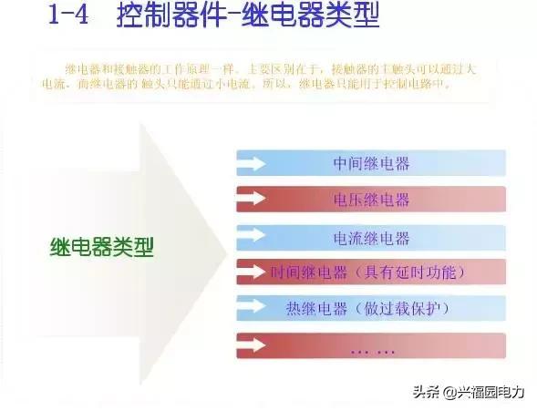 10KV開關柜控制和保護動作原理，超美的圖形解決方案